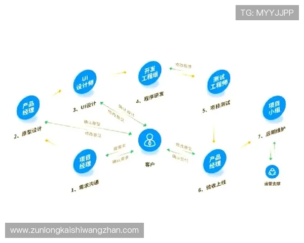 尊龙app官方网站登录流程详解确保用户快速安全登录平台享受丰富游戏资源
